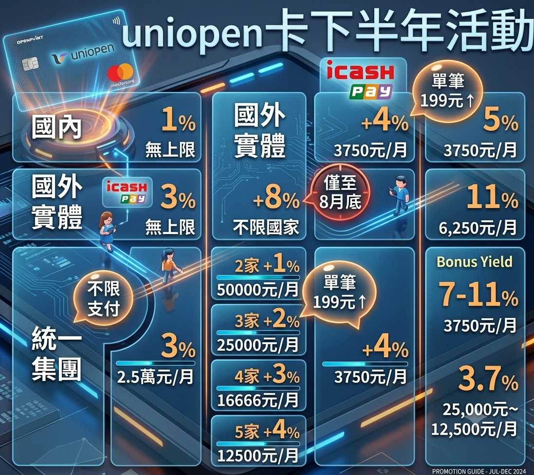 公路養管費|燃料費