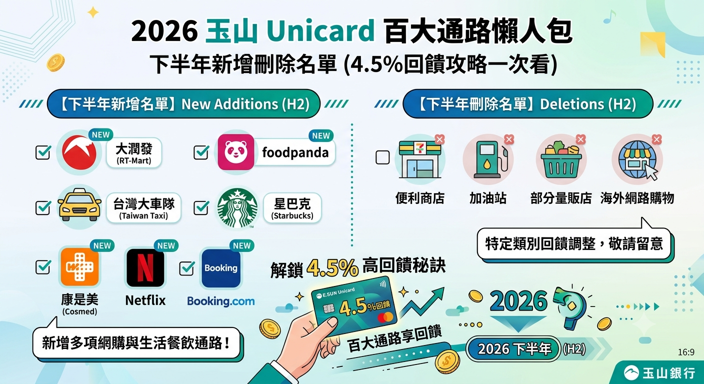 玉山 Unicard百大通路