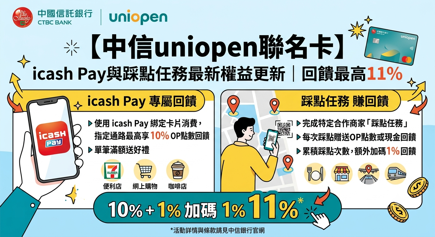 中信uniopen聯名卡